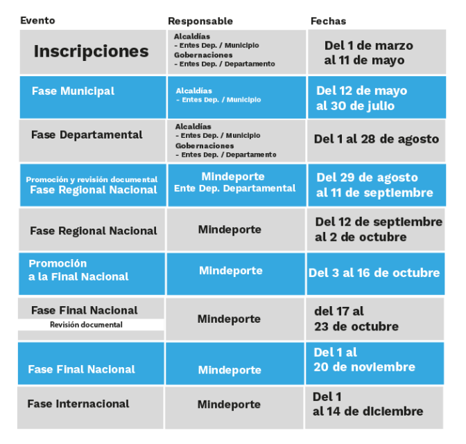 Cronograma-generqal-2022-Mesa-de-trabajo-1.png
