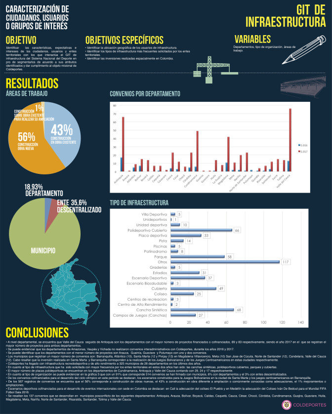 INFOGRAFIA-CARACTERIZACION-INFRAESTRUCTURA-DEPORTIVA-16-10-2018-01.jpg