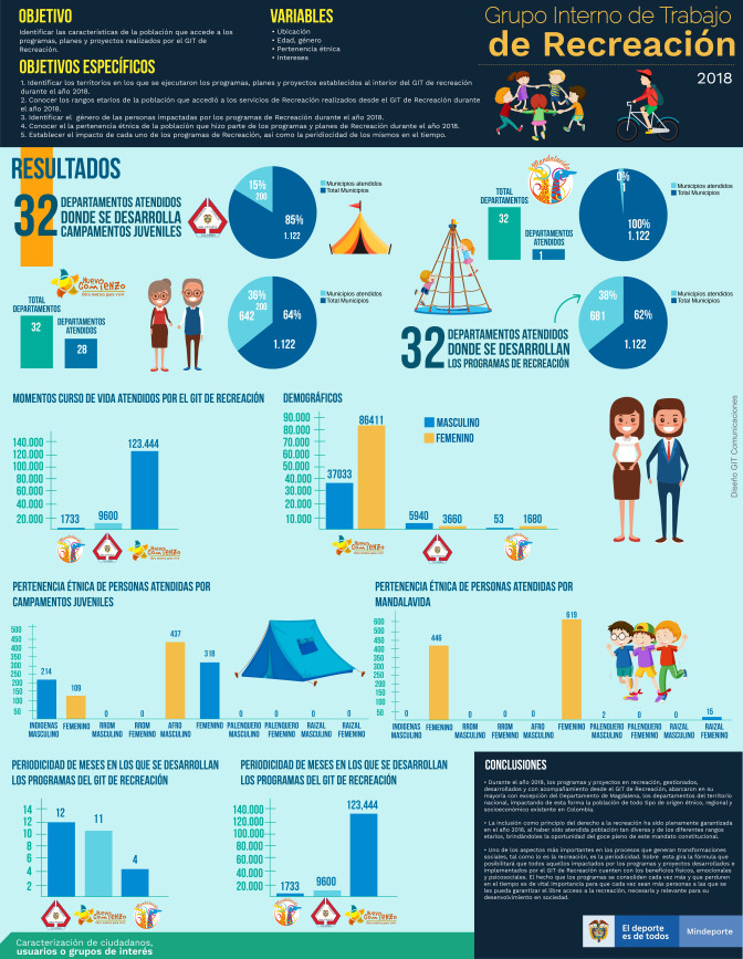 INFOGRAFIA-CARACTERIZACION-RECREACION-01.jpg