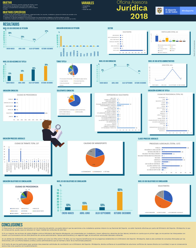 INFOGRAFIA-CARACTERIZACION-OFICINA-JURIDICA-01.jpg