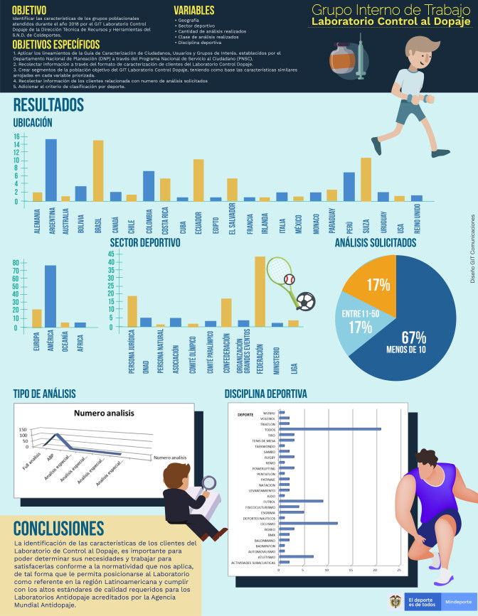 INFOGRAFIA-CARACTERIZACION-LABORATORIO-01.jpg