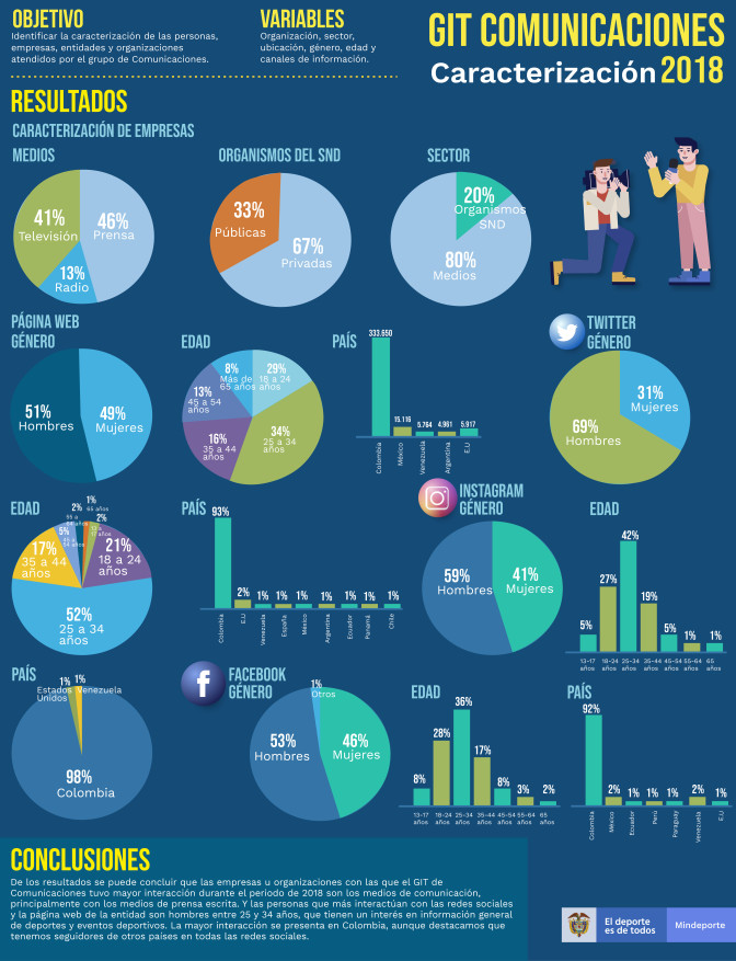 Infografia-Oficina-de-Comunicaciones.jpg