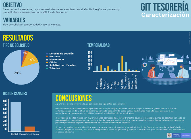 INFOGRAFIA-CARACTERIZACION-TESORERIA.jpg
