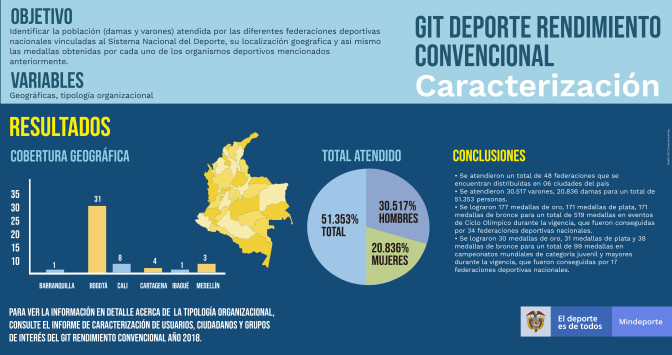 INFOGRAFIA-CARACTERIZACION-DRC.jpg