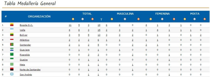 tabla-medalleria-juegos-mar-playa-19-05-2015.jpg