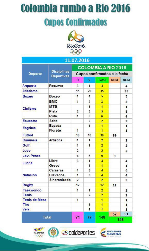Tabla-olimpica.jpeg