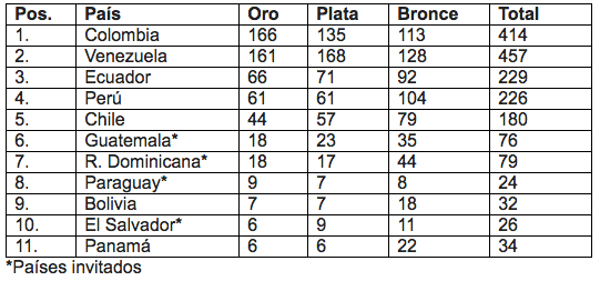 Table-bol.png