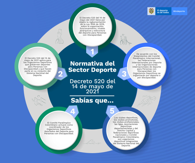 NORMATIVA-DEL-SECTOR-DEPORTE2-01.jpg