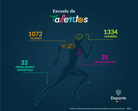 Escuela-de-Talentos-en-cifras.jpg