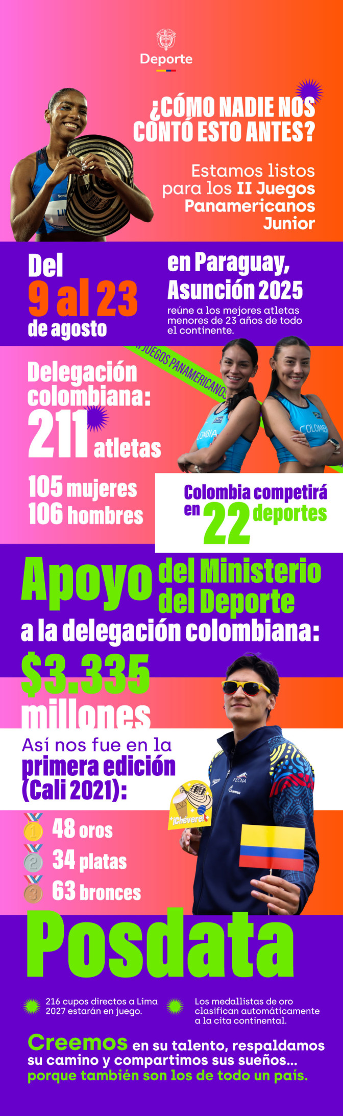 Infografia-II-Juegos-Panamericanos-Junior-Asuncion-2025.jpg
