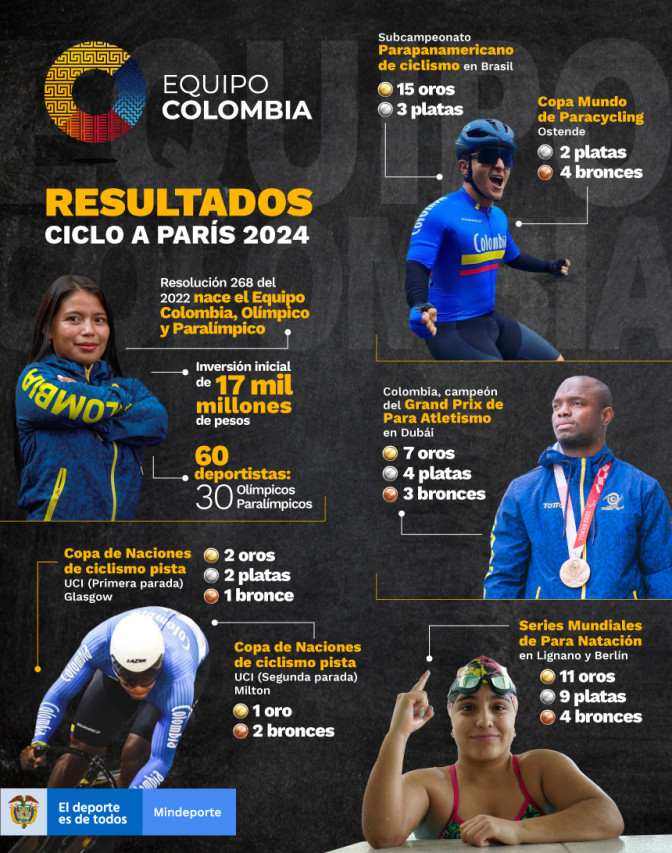 Equipo-Colombia-Infografia-web.jpg