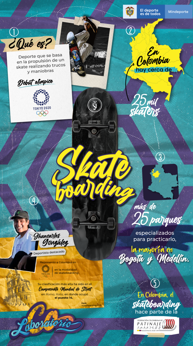 Inforgrafia-skate-boarding.png
