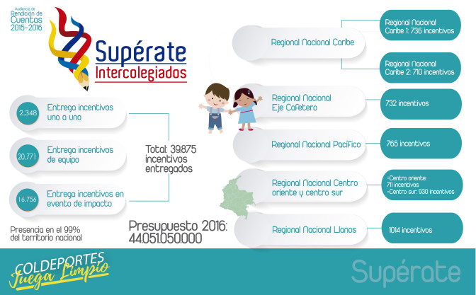 Infografiia-Superate-05.jpg