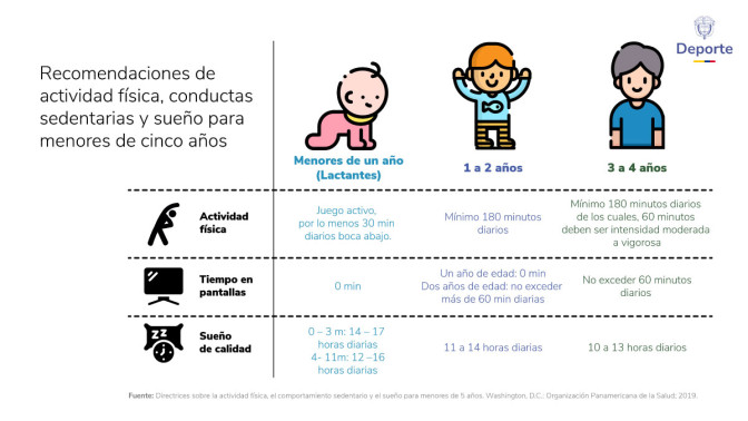 Recomendaciones-actividad-fisica-conductas-sedentarias-y-sueno-menores-cinco-anos.jpg