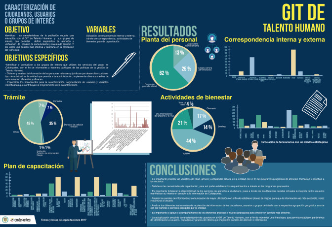 INFOGRAFiA-CARACTERIZACION-GIT-TALENTO-HUMANO.jpg