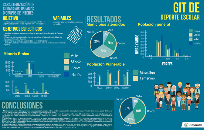 INFOGRAFiA-CARACTERIZACIoN-GIT-DEPORTE-ESCOLAR-23-07-2018-01.jpg