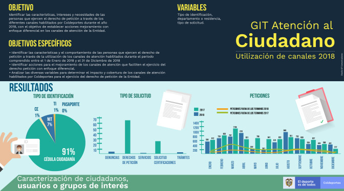 INFOGRAFIIA-CARACTERIZACION-ATENCIONAL-CIUDADANO-01.jpg