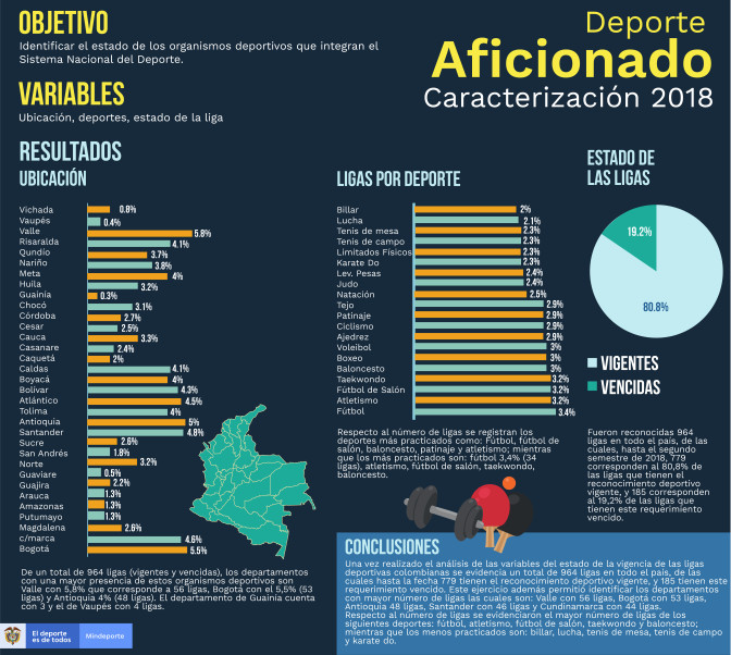 Infografia-Caracterizacion-Deporte-Aficionado.jpg