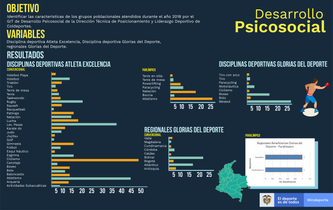 Infografia-Caracterizacion-Desarollo-Psicosocial.jpg