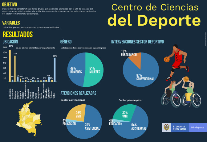 INFOGRAFIA-CENTRO-DE-CIENCIAS-DEL-DEPORTE.jpg