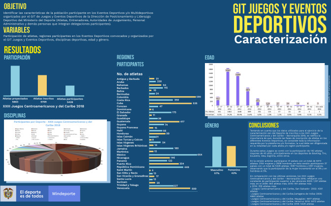 INFOGRAFIA-CARACTERIZACION-JUEGOS-Y-EVENTOS.jpg