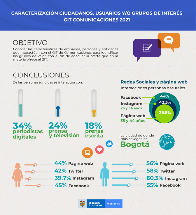 INFOGRAFI-A-CARACTERIZACIO-N-COMUNICACIONES-2021.jpg