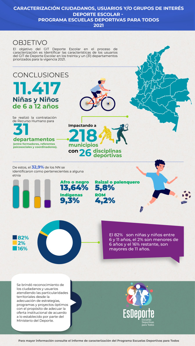 INFOGRAFIA-CARACTERIZACION-ESCUELAS-DEPORTIVAS-PARA-TODOS-2021.jpg