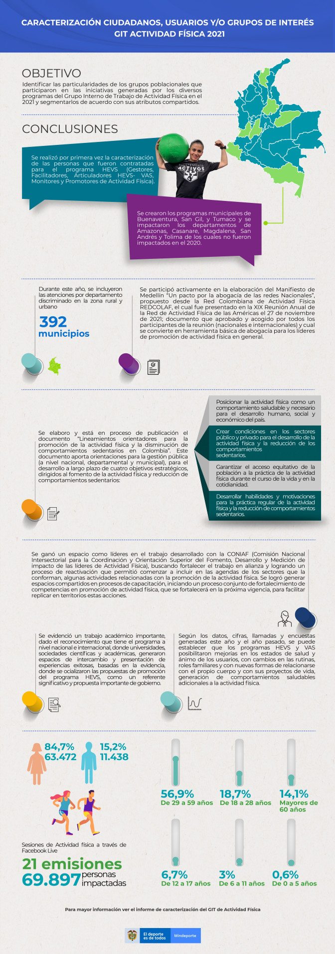 INFOGRAFI-A-CARACTERIZACIO-N-ACTIVIDAD-FI-SICA-2021-Mesa-de-trabajo-1.jpg
