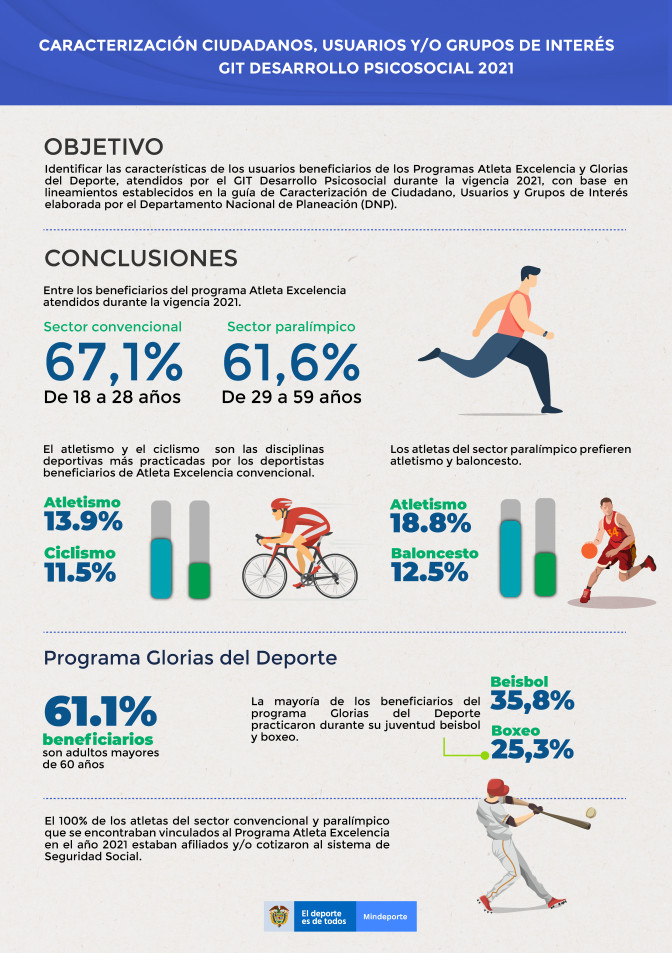 INFOGRAFI-A-CARACTERIZACIO-N-DESARROLLO-PSICOSOCIAL-2021-Mesa-de-trabajo-1-1.jpg