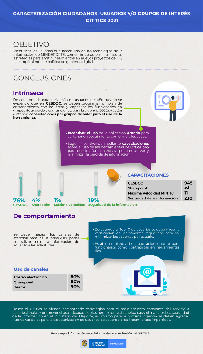 INFOGRAFI-A-CARACTERIZACIO-N-GIT-TICS-2021.jpg