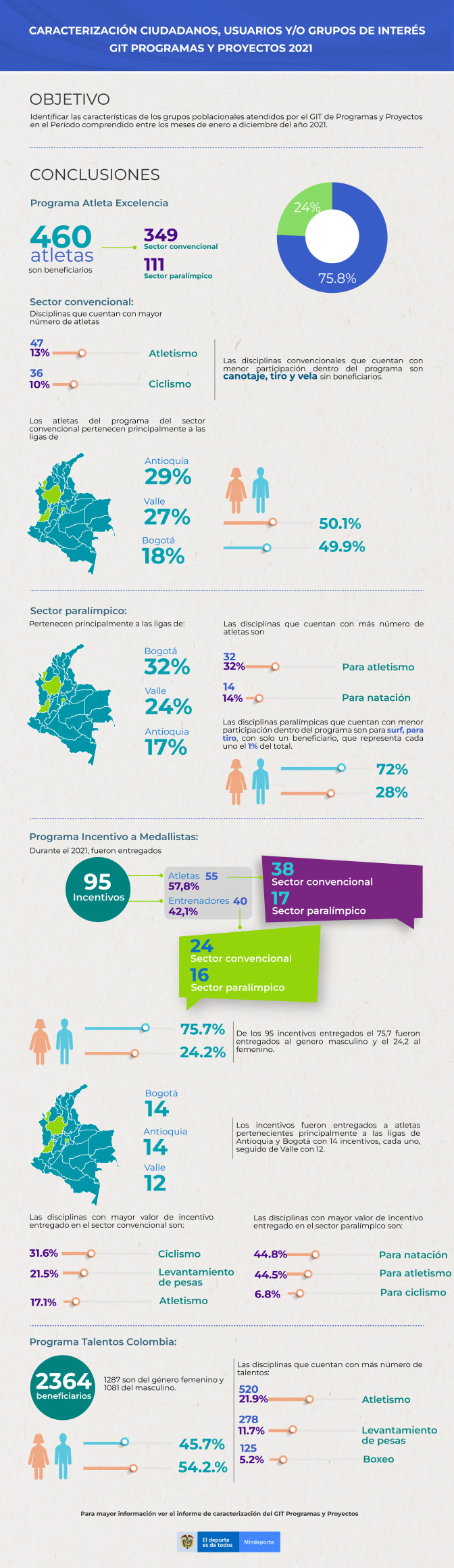 INFOGRAFI-A-CARACTERIZACIO-N-PROGRAMAS-Y-PROYECTOS-2021.jpg