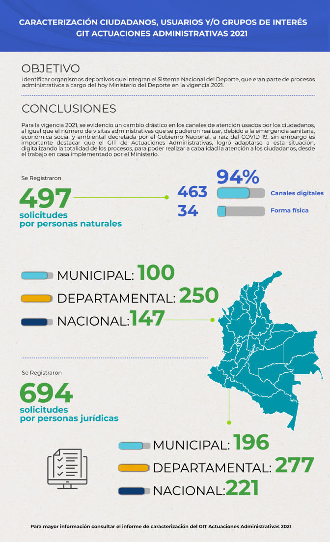 INFOGRAFIA-CARACTERIZACION-ACTUACIONES-ADMINISTRATIVAS-2021.jpg