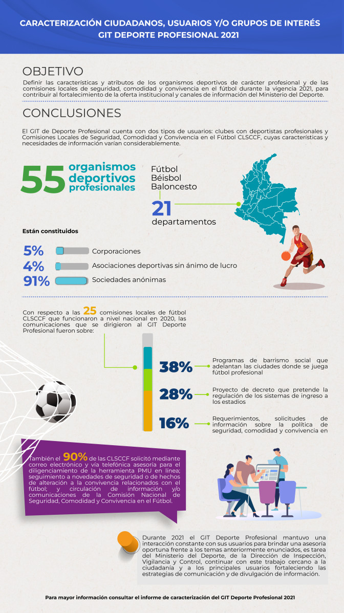 INFOGRAFIA-CARACTERIZACION-DEPORTE-PROFESIONAL-2021.jpg