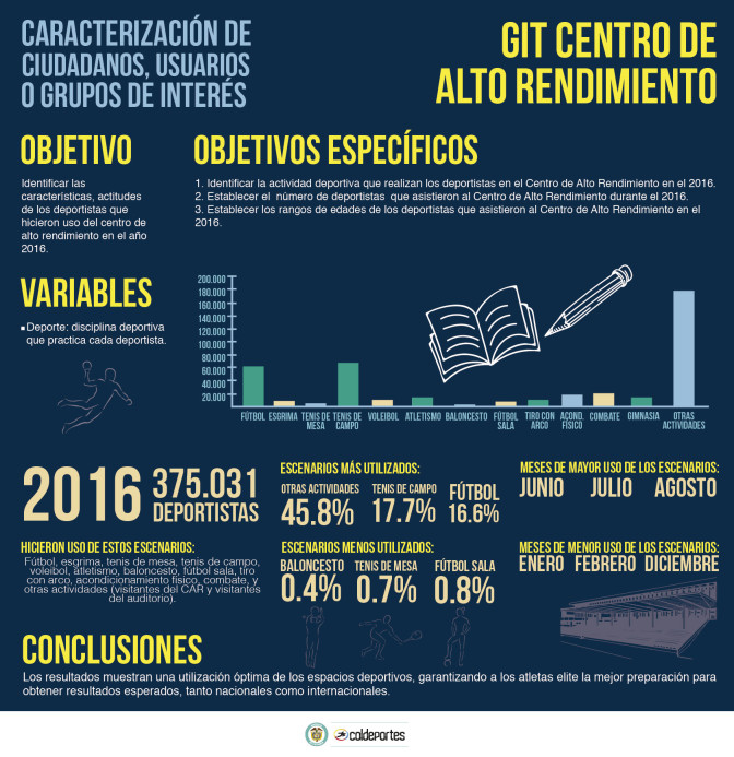 INFOGRAFIA-CARACTERIZACION-GIT-CAR-30-05-2018-01.jpg