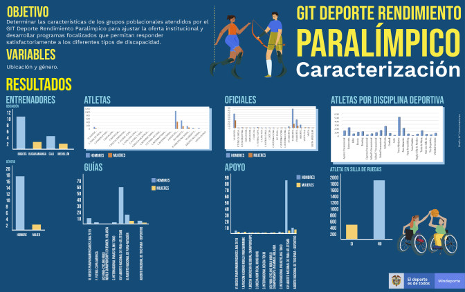INFOGRAFIA-CARACTERIZACION-DEPORTE-RENDIMIENTO-PARALIMPICO.jpg