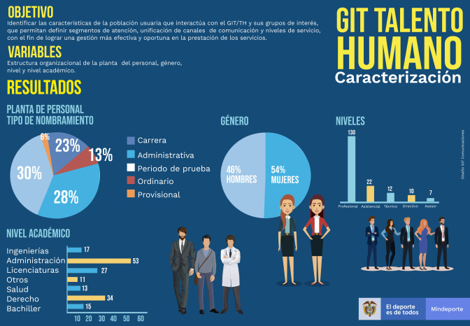 INFOGRAFIA-CARACTERIZACION-TALENTO-HUMANO.jpg