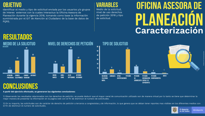 INFOGRAFIA-CARACTERIZACION-PLANEACION-01.jpg