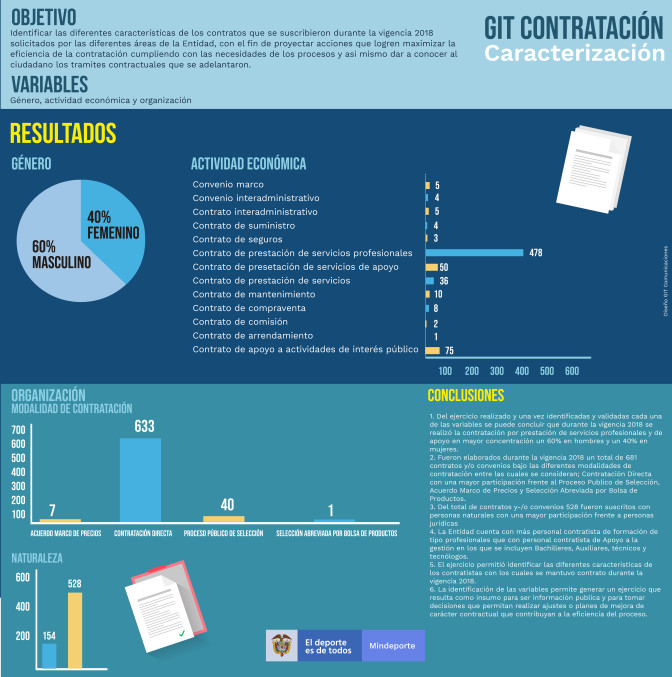 INFOGRAFIA-CARACTERIZACION-CONTRATACION.jpg