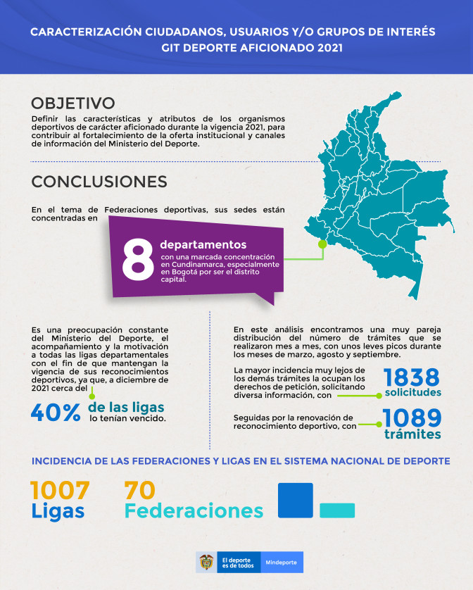 INFOGRAFI-A-CARACTERIZACIO-N-GIT-DEPORTE-AFICIONADO-2021.jpg