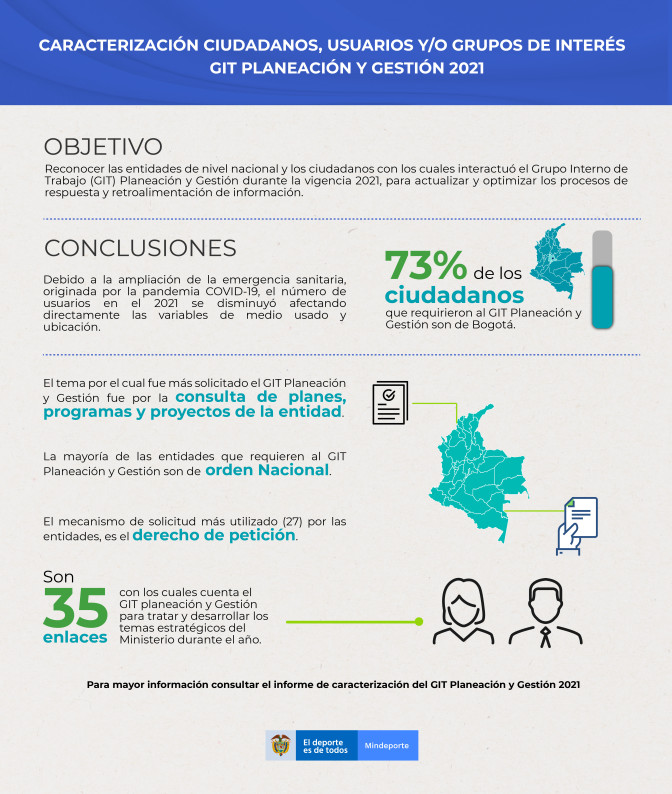 INFOGRAFI-A-CARACTERIZACIO-N-PLANEACIO-N-Y-GESTIO-N-2021.jpg
