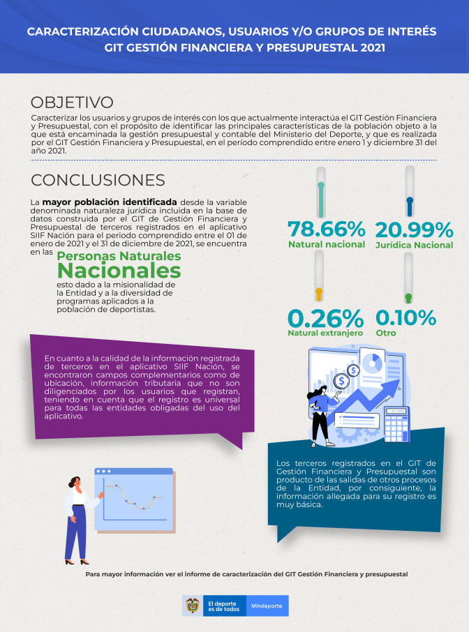 INFOGRAFI-A-CARACTERIZACIO-N-GESTIO-N-FINANIERA-Y-PRESUPUESTAL.jpg