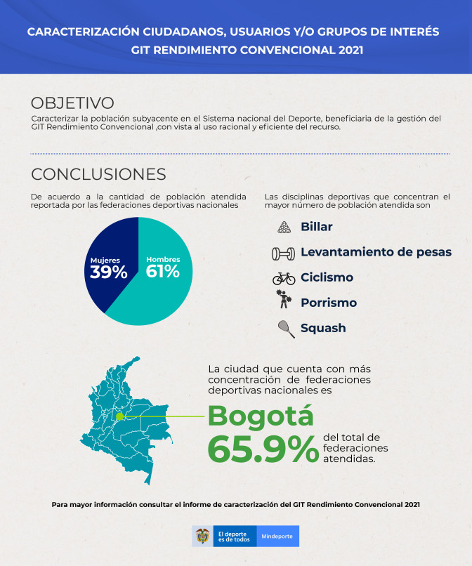 INFOGRAFI-A-CARACTERIZACIO-N-RENDIMIENTO-CONVENCIONAL-2021.jpg