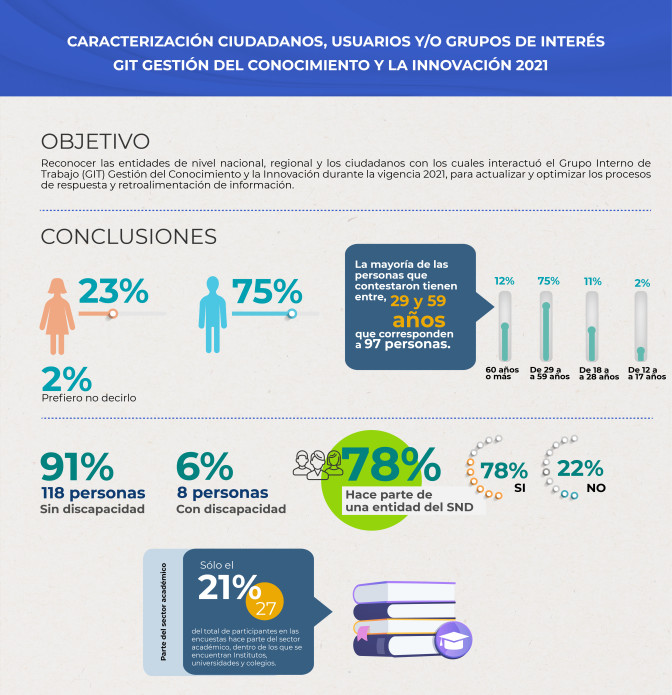 INFOGRAFIA-CARACTERIZACION-GESTION-CONOCIMIENTO-E-INNOVACION-2021.jpg