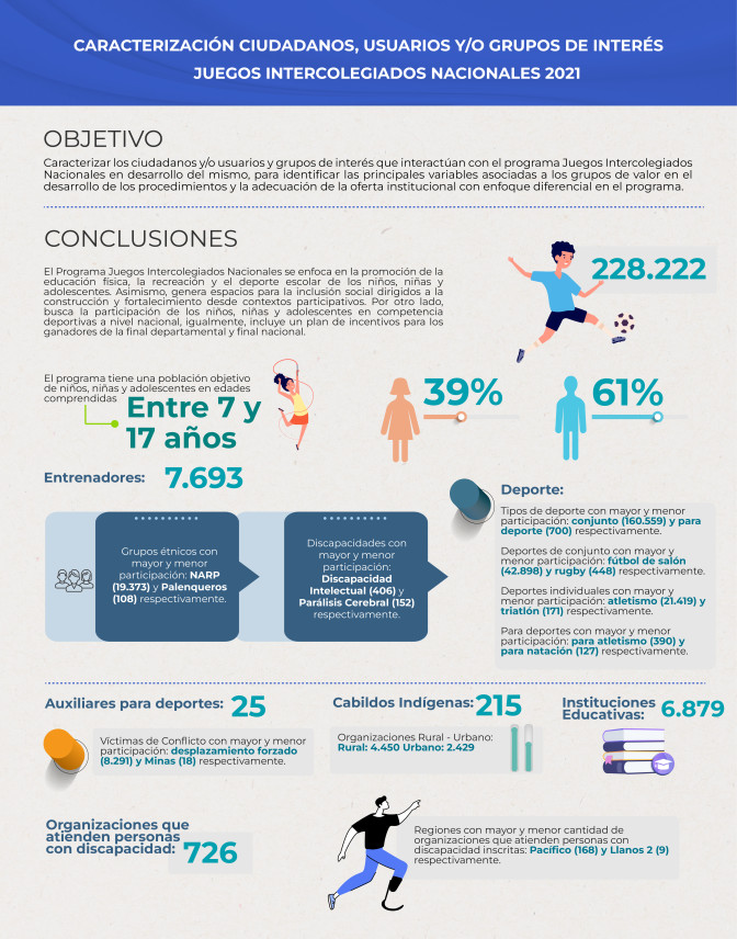 INFOGRAFIA-CARACTERIZACION-JUEGOS-INTERCOLEGIADOS-2021.jpg