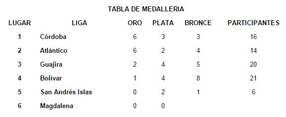 tabla1111.jpg