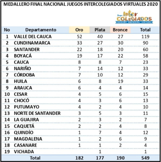 Tabla-de-medalleria-Juegos-Intercolegiados.jpeg